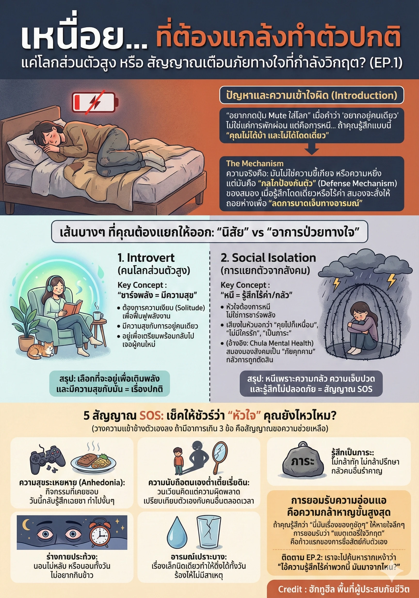 ภาพอินโฟกราฟฟิกอธิบายเนื้อหา นี่ฉันแค่ "โลกส่วนตัวสูง" หรือใจพัง? เช็กสัญญาณ "รู้สึกไร้ค่า" และการแยกตัวจากสังคม